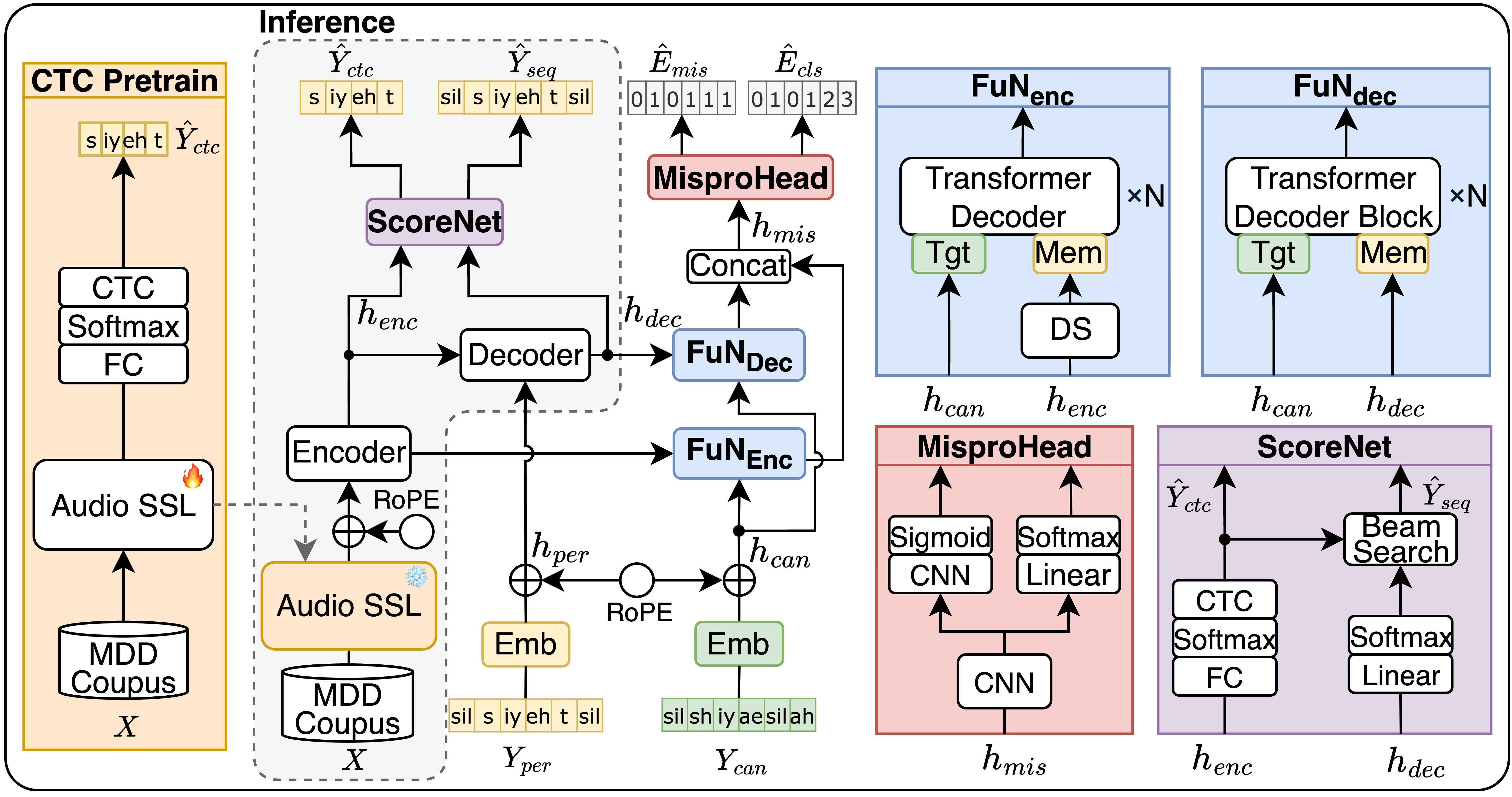IF-MDD Overview