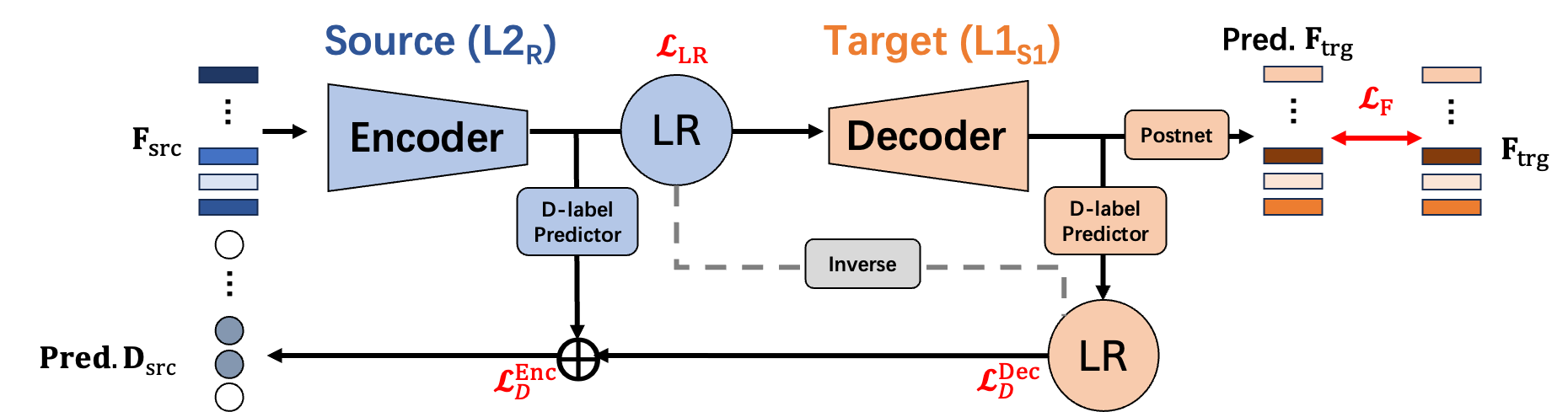 Purposed Method 2